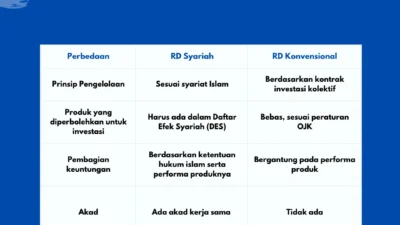 Anomali Jababeka: Dicoret dari Indeks Syariah dan Reaksi Manajemen
