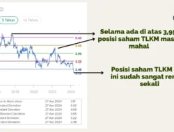 Asing Keluar Deras: IPOT Turunkan Harga TLKM