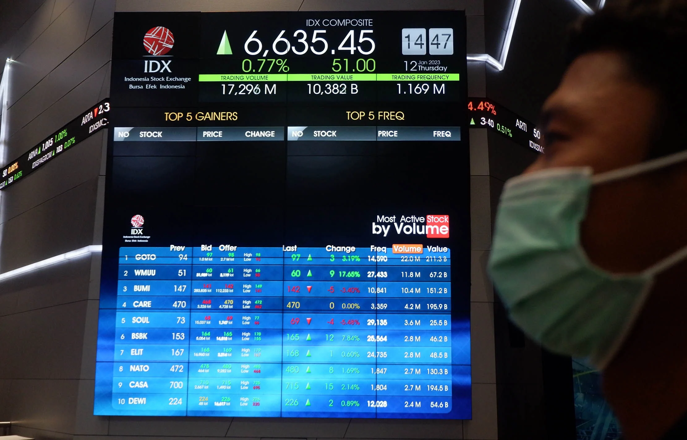 Asing Pungut 46,87 Juta Saham, AMRT Bangun Kekuatan?