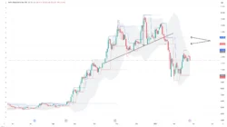 BBCA Masih Dibayangi Tren Bearish, Ke Mana Arah Selanjutnya?