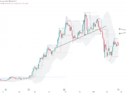 BBCA Masih Dibayangi Tren Bearish, Ke Mana Arah Selanjutnya?