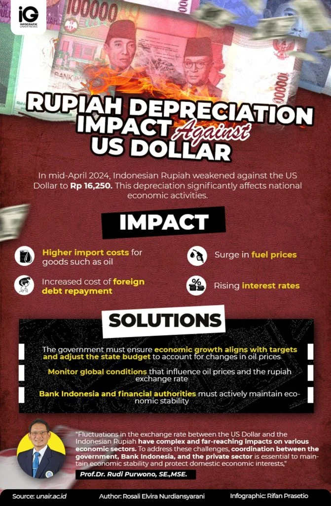 BFI Finance Pastikan Pelemahan Rupiah Tak Berdampak pada Utang Valas