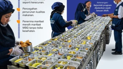 BGN Ungkap Alasan Kenapa Data Penerima MBG Dicek Ulang