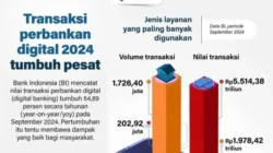 BI Rate Naik Lagi Jadi 5,5%, Tekanan Terhadap Perbankan Bertambah