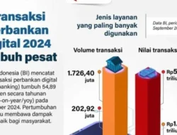BI Rate Naik Lagi Jadi 5,5%, Tekanan Terhadap Perbankan Bertambah