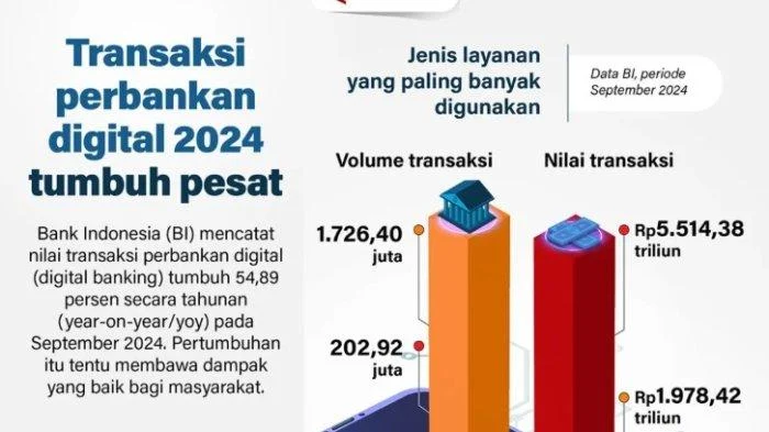 BI Rate Naik Lagi Jadi 5,5%, Tekanan Terhadap Perbankan Bertambah