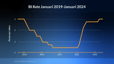 BI Rate Naik, Urun Dana Masih Diminati Investor untuk Alternatif Investasi