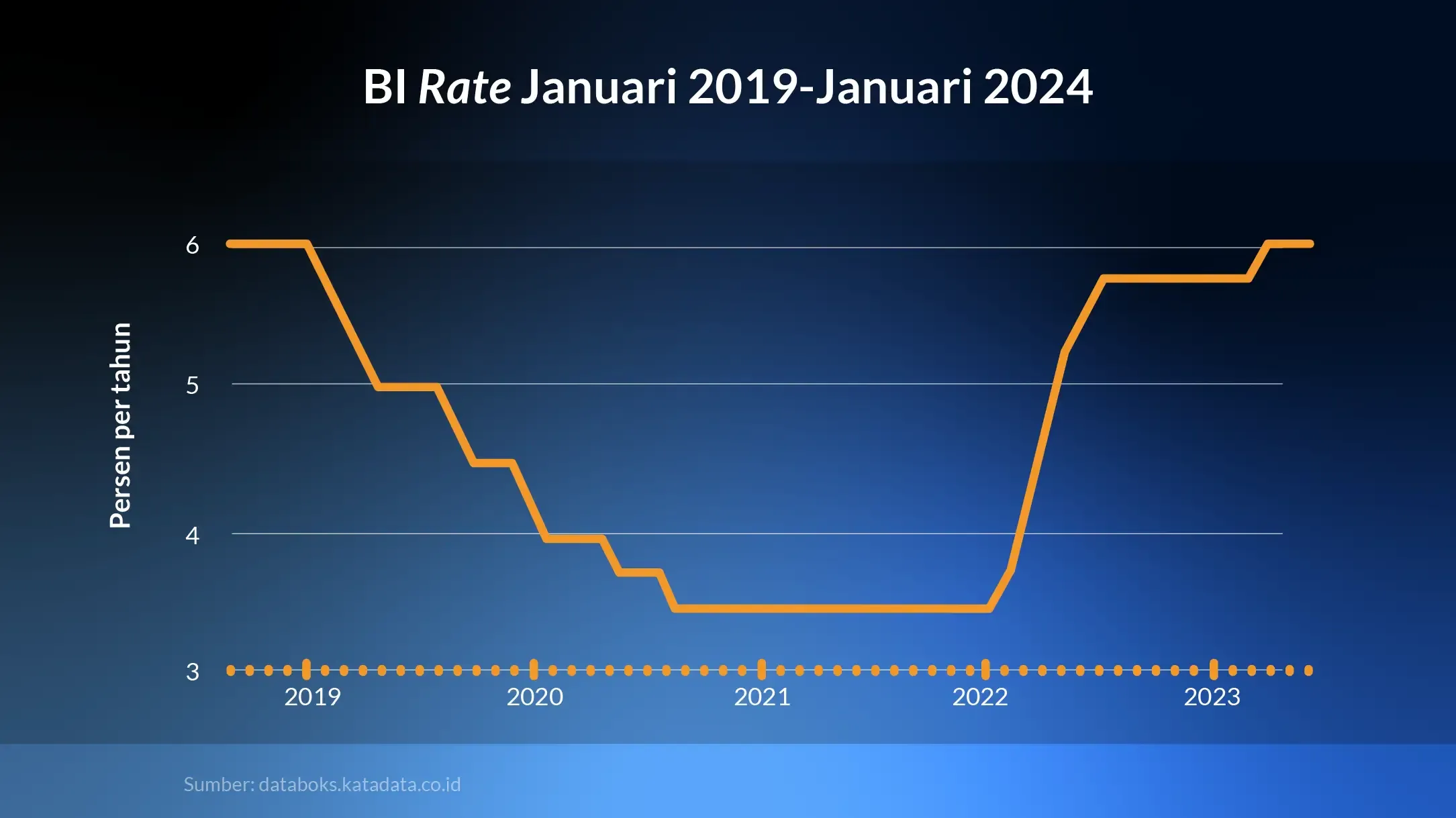 BI Rate Naik, Urun Dana Masih Diminati Investor untuk Alternatif Investasi