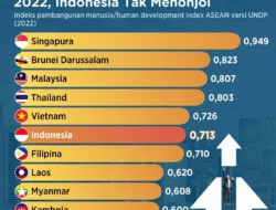 BOPO Industri Modal Ventura Masih Berada di Level Tinggi, Capai 97,63% per April 2026