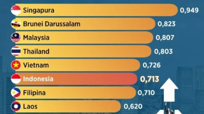 BOPO Industri Modal Ventura Masih Berada di Level Tinggi, Capai 97,63% per April 2026