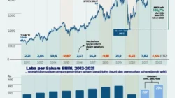 BRI Respons Wacana Buyback Saham BUMN Soroti Fundamental Kuat