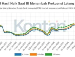 Bunga Naik, Akankah Bank Lebih Masif Beli SRBI di Tengah Landainya Permintaan Kredit?