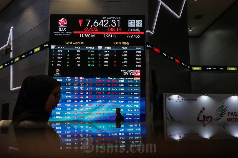 Dana Asing Kabur dari IHSG, Saham BBCA Jadi Korban Terbesar