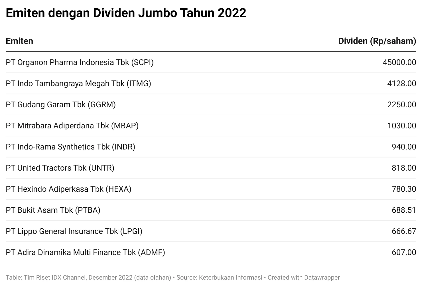 Dividen Jumbo TAPG Capai Rp3,57 Triliun, Berikut Jadwalnya