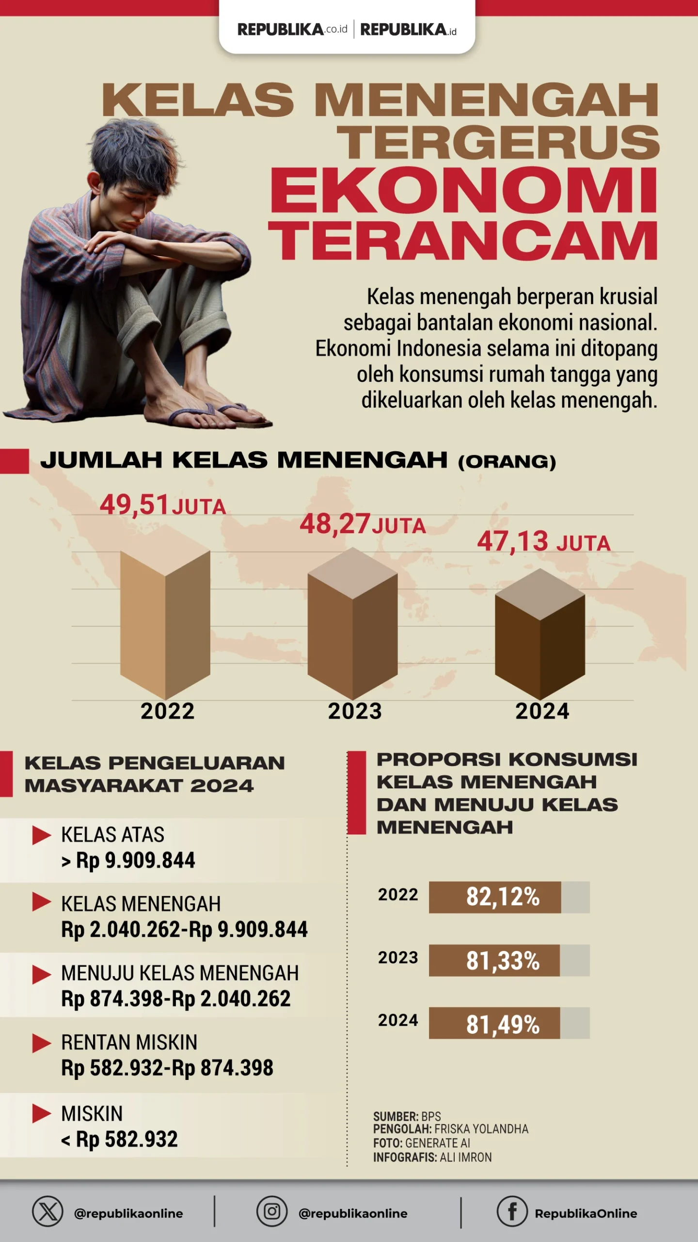 Ekonom Minta Pemerintah Hentikan Ketergantungan pada Kelas Menengah