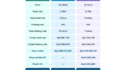 Ekonom Usul Kenaikan Suku Bunga hingga Konversi Paksa DHE untuk Jinakkan Rupiah
