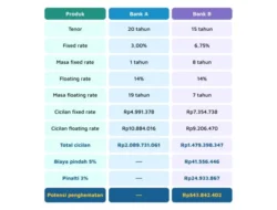 Ekonom Usul Kenaikan Suku Bunga hingga Konversi Paksa DHE untuk Jinakkan Rupiah