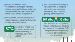 ESDM Akui Transisi Energi Masih Lambat, Batu Bara Kuasai 65 Persen Bauran Listrik