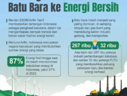 ESDM Akui Transisi Energi Masih Lambat, Batu Bara Kuasai 65 Persen Bauran Listrik