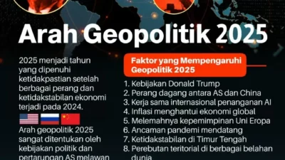 Geopolitik hingga Inflasi Perumit Risiko Bisnis, Industri Harus Bisa Lebih Adaptif
