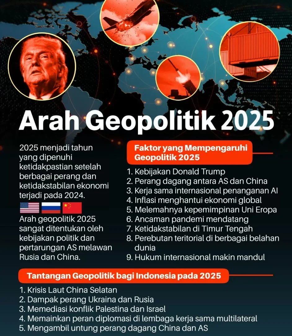 Geopolitik hingga Inflasi Perumit Risiko Bisnis, Industri Harus Bisa Lebih Adaptif