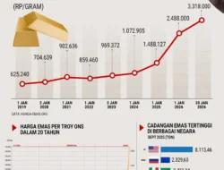Harapan Damai Iran-Israel Mencuat, Harga Emas Ditutup Stabil