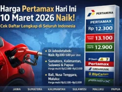 Harga Pertamax Naik, Publik Pertanyakan Dasar Perhitungannya