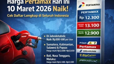 Harga Pertamax Naik, Publik Pertanyakan Dasar Perhitungannya