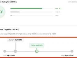 Harga UNTR Rontok Meski Target Analis Tinggi, Berapa Area yang Dapat Dicermati?