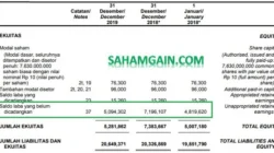 HATM Alokasikan Rp17,36 Miliar untuk Dividen, Mayoritas Laba Justru Ditahan