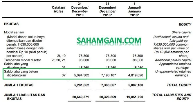HATM Alokasikan Rp17,36 Miliar untuk Dividen, Mayoritas Laba Justru Ditahan