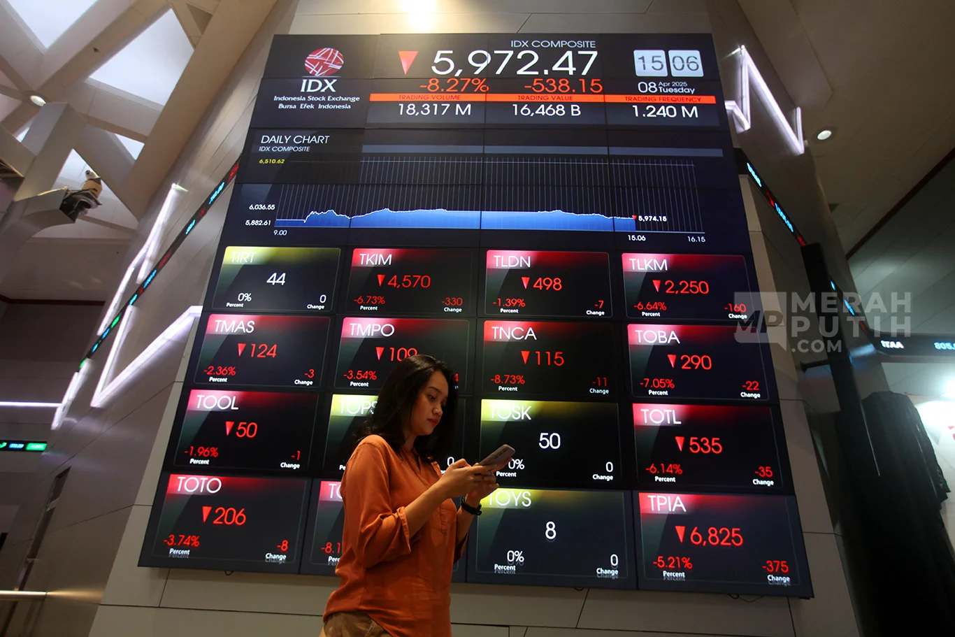 IHSG Anjlok 4,52 Persen, Ditutup di Zona Merah