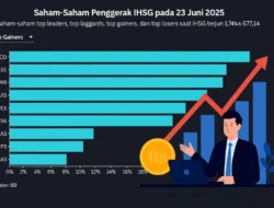 IHSG di Awal Juni: Saham yang Bisa Lari
