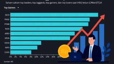 IHSG di Awal Juni: Saham yang Bisa Lari
