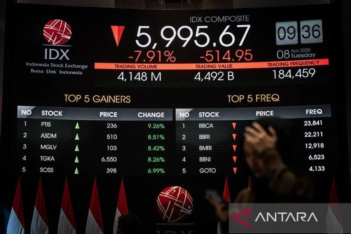 IHSG Jatuh 8,69 Persen Terjebak Tekanan Jual: Cermati Empat Saham ini