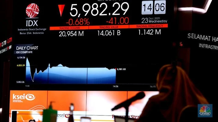 IHSG Longsor ke Level Terendah dalam Lima Tahun, Asing Masih Kabur!