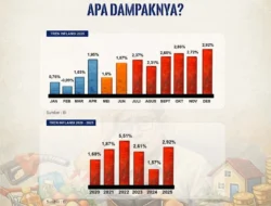 Inflasi Juli 2026 Diprediksi Terkendali, BI Ungkap Pemicunya
