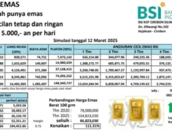 Investasi Emas Kian Diminati, Pembiayaan Cicil Emas BSI Naik Hampir 98%