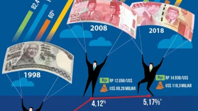 JK Ungkap 3 Sinyal Merosotnya Ekonomi Rupiah Anjlok Daya Beli Ambruk dan Kriminalitas Melejit