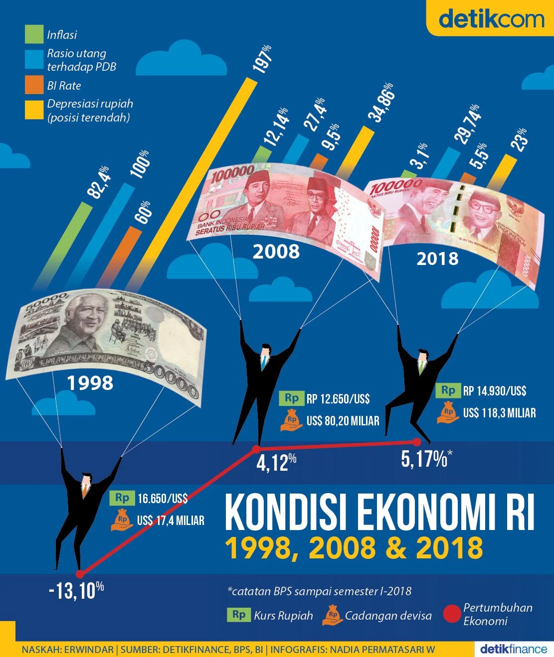 JK Ungkap 3 Sinyal Merosotnya Ekonomi Rupiah Anjlok Daya Beli Ambruk dan Kriminalitas Melejit