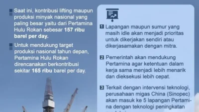 Kejar Target PNBP Migas ESDM Sinkronkan Data Lifting dengan Daerah Penghasil