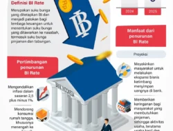 Kenaikan BI Rate Pengaruhi Bank Kecil, Bunga Simpanan Dinaikkan