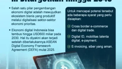 Kontribusi Ekonomi Digital Ditargetkan Tembus 13 Persen PDB pada 2029