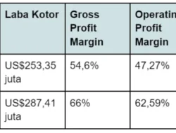 Laba ADMR Tumbuh, Asing Masuk Saat Harga Masih di Bawah Konsensus