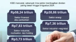 Lima Saham Siapkan Dividen Jumbo hingga Rp2,77 Triliun