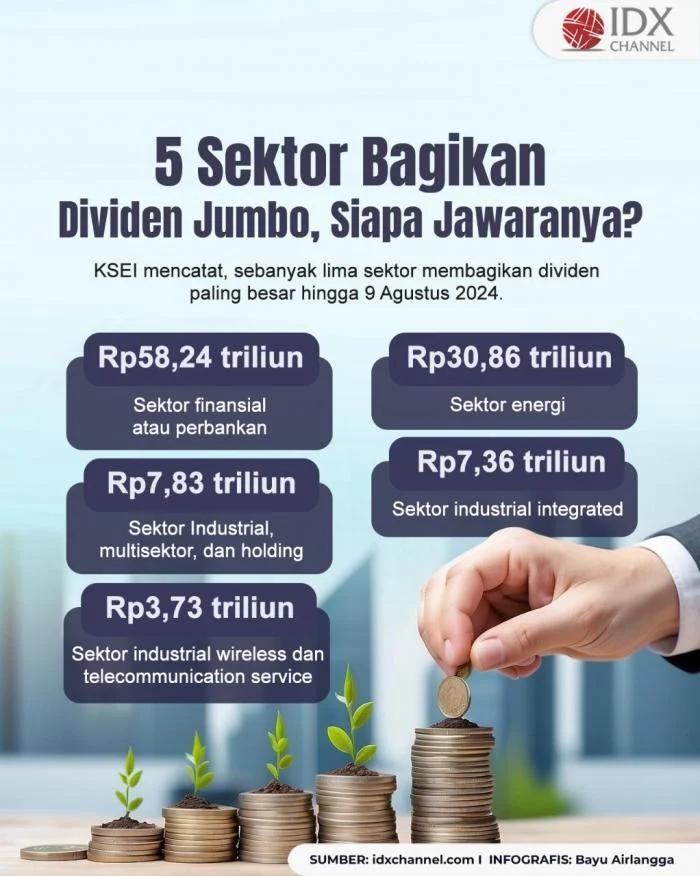 Lima Saham Siapkan Dividen Jumbo hingga Rp2,77 Triliun