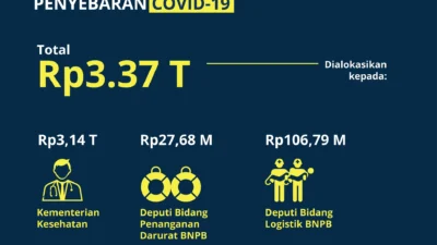 Liputan Khusus Bagian II: Jejak APBN RI, Badai 1998, Refocusing Covid-19 dan Rekor 2025