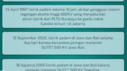 Listrik Jawa-Bali Padam Massal, IESR Bongkar Carut Marut Kementerian ESDM
