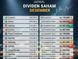 MIDI Bagi Dividen Rp11,85 per Saham, AMRT Terima Rp305,4 Miliar
