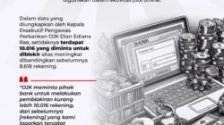 OJK Minta Bank Blokir 33.836 Rekening Terkait Judol